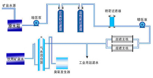 水处理药剂：打造清洁水源的守护者